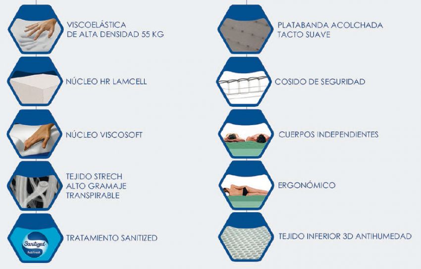 caracteristicas