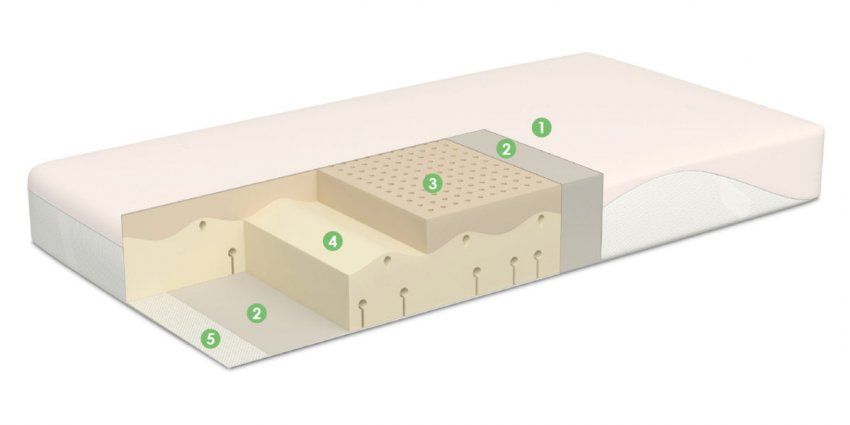 Termoswiss Pure 2